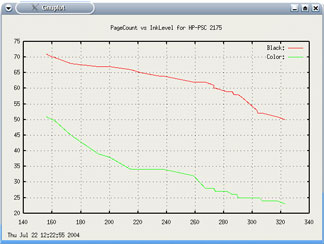 Graph-PageCounter-InkLevel