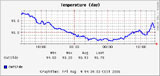 EnergieMonitoring