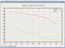 Graph-PageCounter-InkLevel